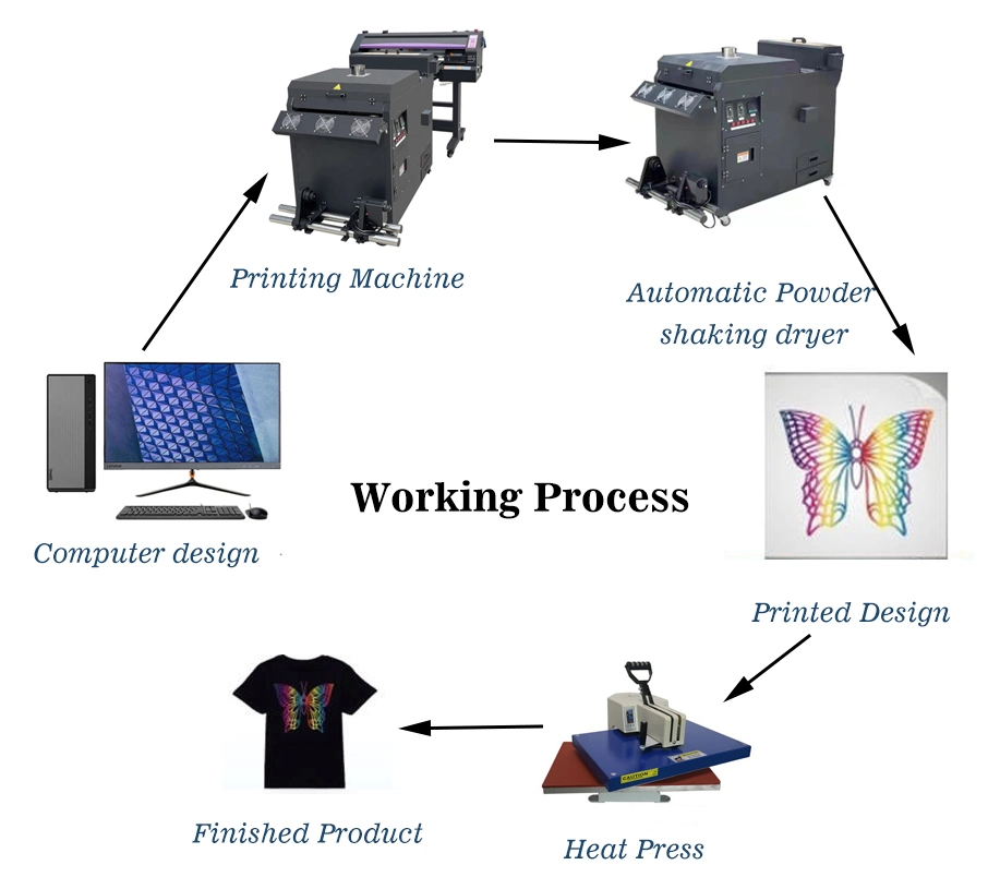 Digital Tshirt Printer Printing Machine/Large Format Dtf Printer